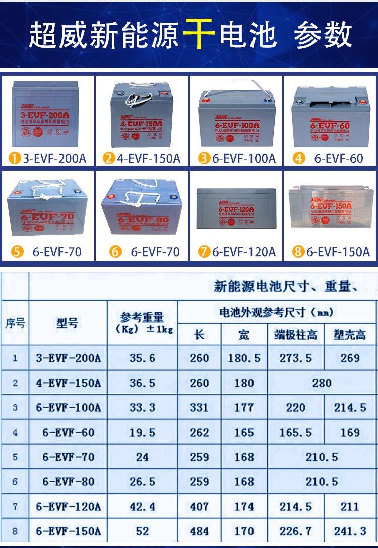 超威新能源电动气车电池6-EVF-70 12V70AH(图2)