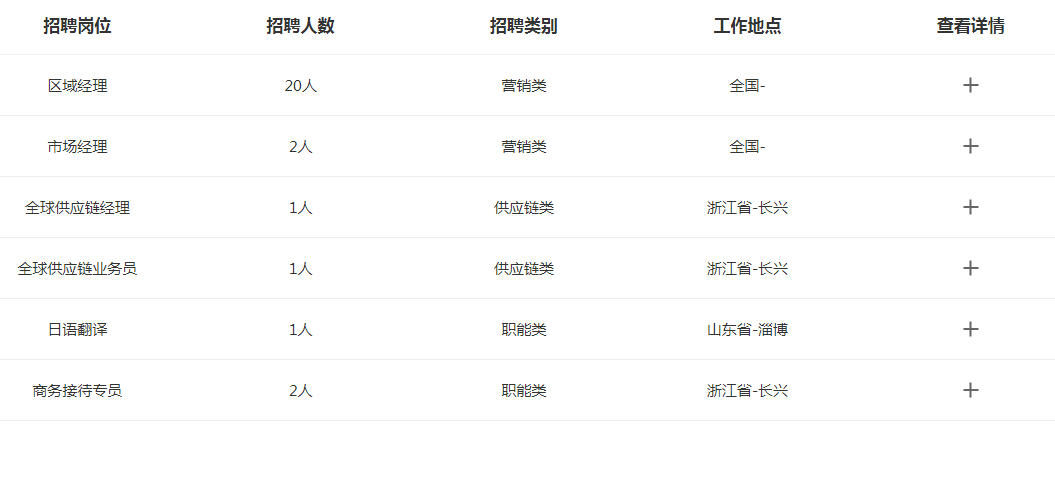 人才招聘(图1)